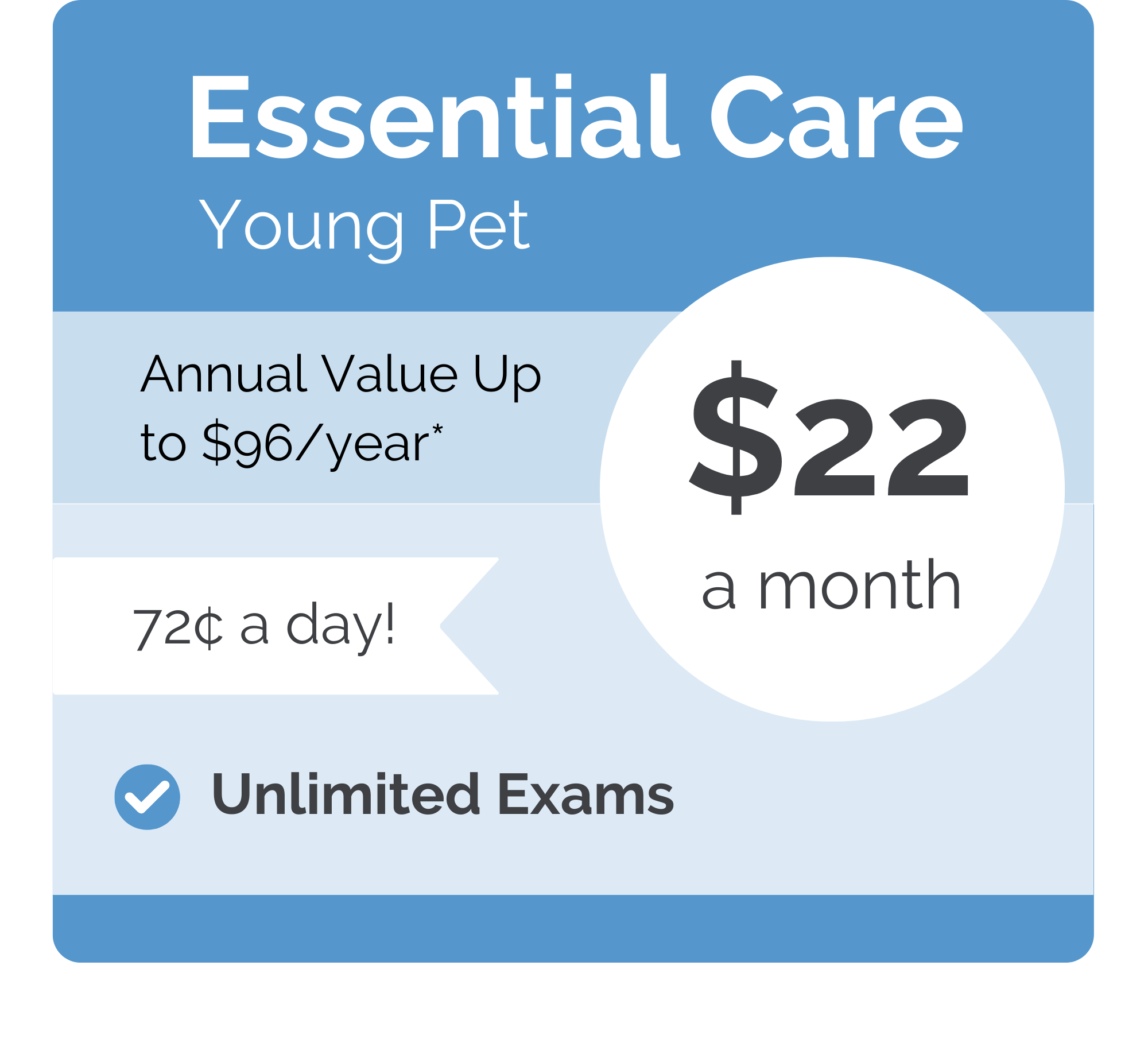 Roanoke AH VIPet Plan_pricing_Essential Young Pet
